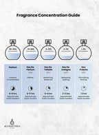 Arabiyat Prestige Portrait EDP 80ML image 3