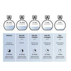 MPF Ideal  EDP 100ML Unisex image 3
