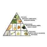 Al Haramain Amber Oud Aqua Dubai Extrait De Parfum Unisex - Image 4