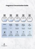 Arabiyat Prestige Oud Al Youm EDP 100ML Unisex - Image 4