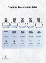 Arabiyat Prestige Portrait EDP 80ML - Image 4